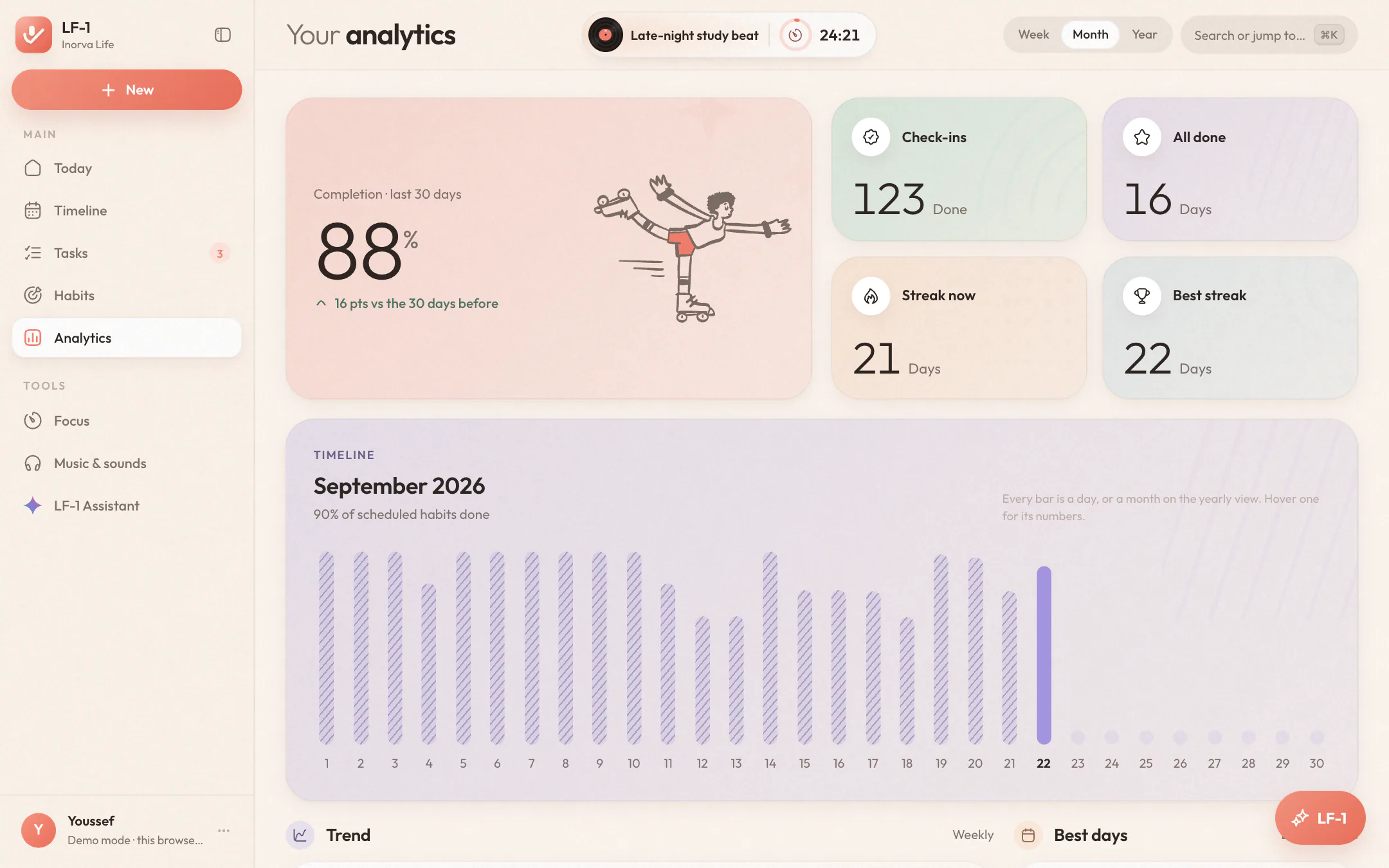 التحليلات بالشهر: الإنجاز مقارنة بالشهر السابق، وخط زمني لكل يوم، والاتجاه، وأفضل الأيام